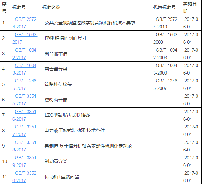 2017年6月開(kāi)始實(shí)施的全部國(guó)家標(biāo)準(zhǔn)列表