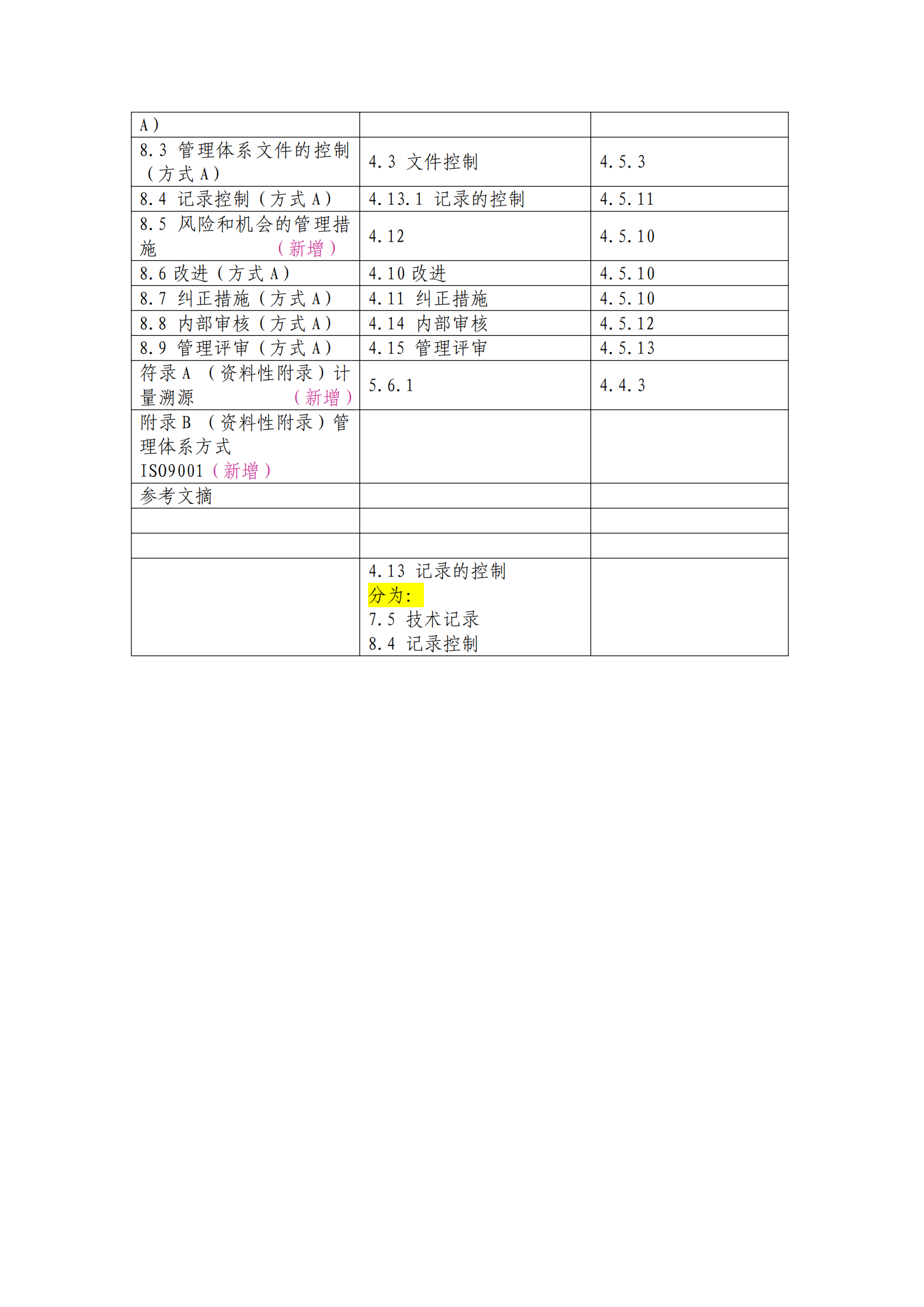 20170903新舊CL01、資質認定準則對照表_01.png