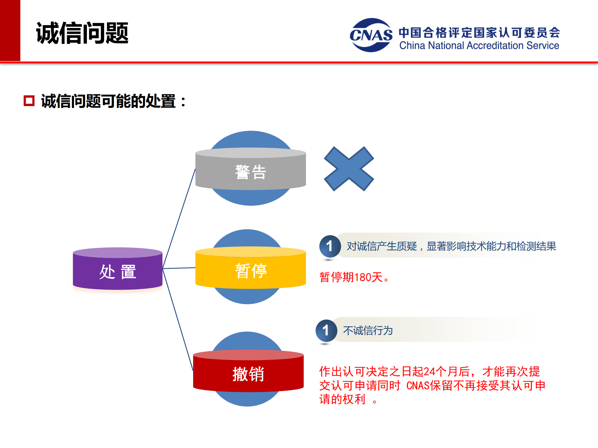 專項監(jiān)督典型案例（發(fā)言人：認可七處 馮濤）_15.png