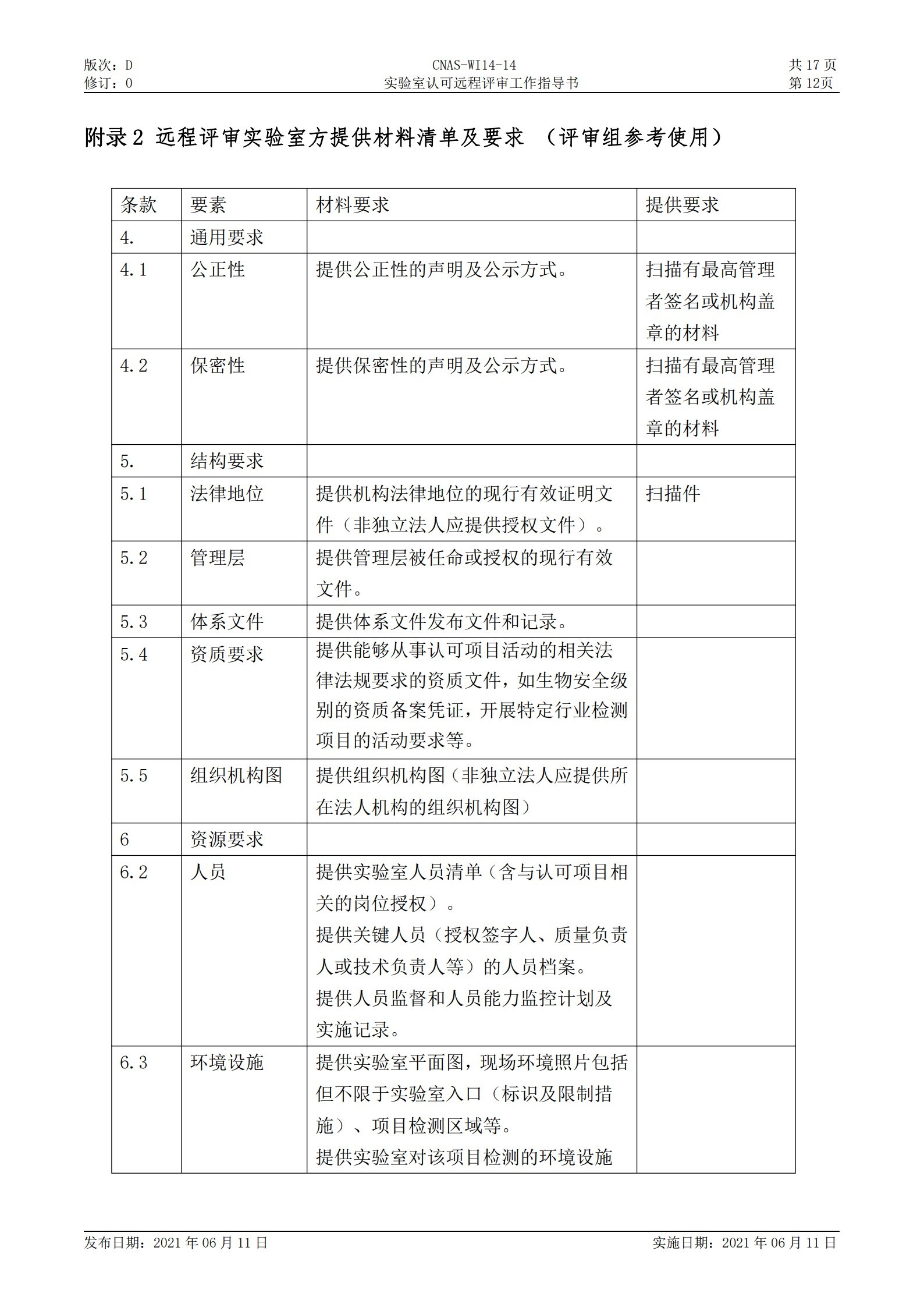 CNAS-WI14-14D0 實驗室認(rèn)可遠(yuǎn)程評審工作指導(dǎo)書_12.jpg