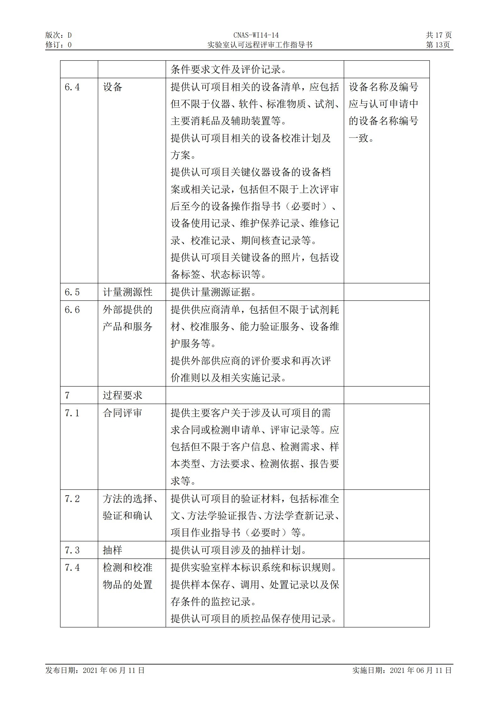 CNAS-WI14-14D0 實驗室認(rèn)可遠(yuǎn)程評審工作指導(dǎo)書_13.jpg