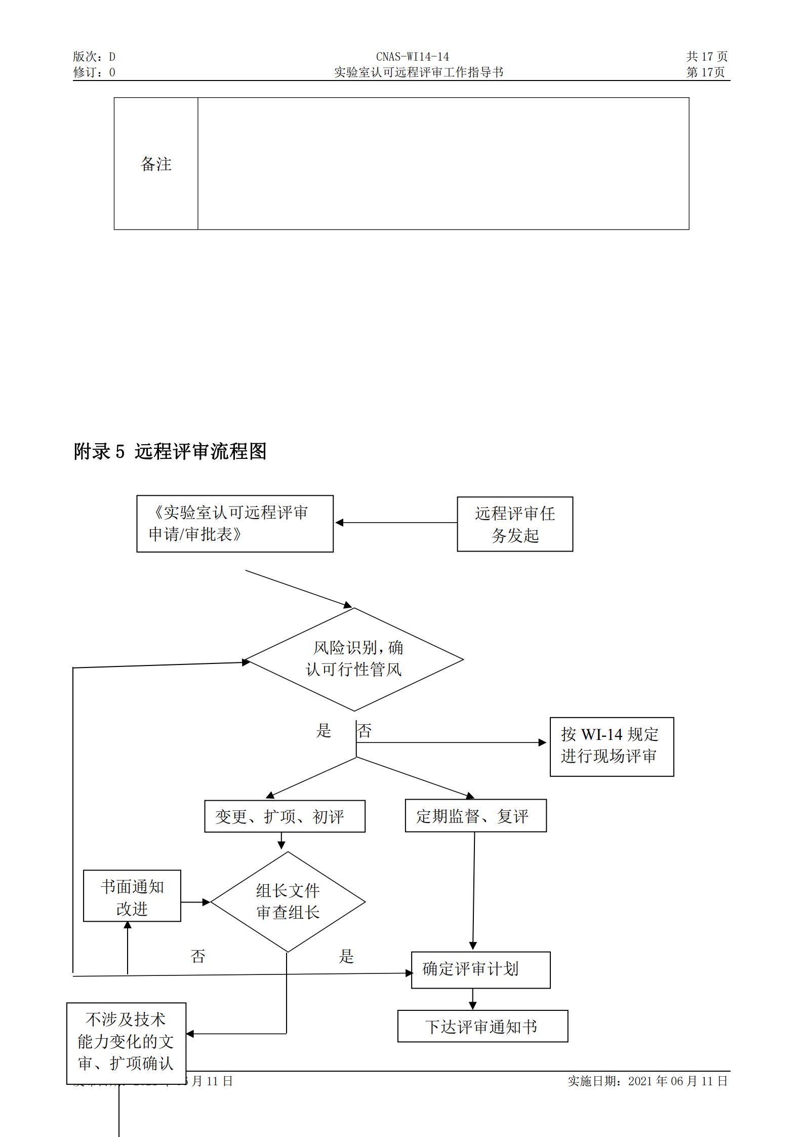 CNAS-WI14-14D0 實驗室認(rèn)可遠(yuǎn)程評審工作指導(dǎo)書_17.jpg