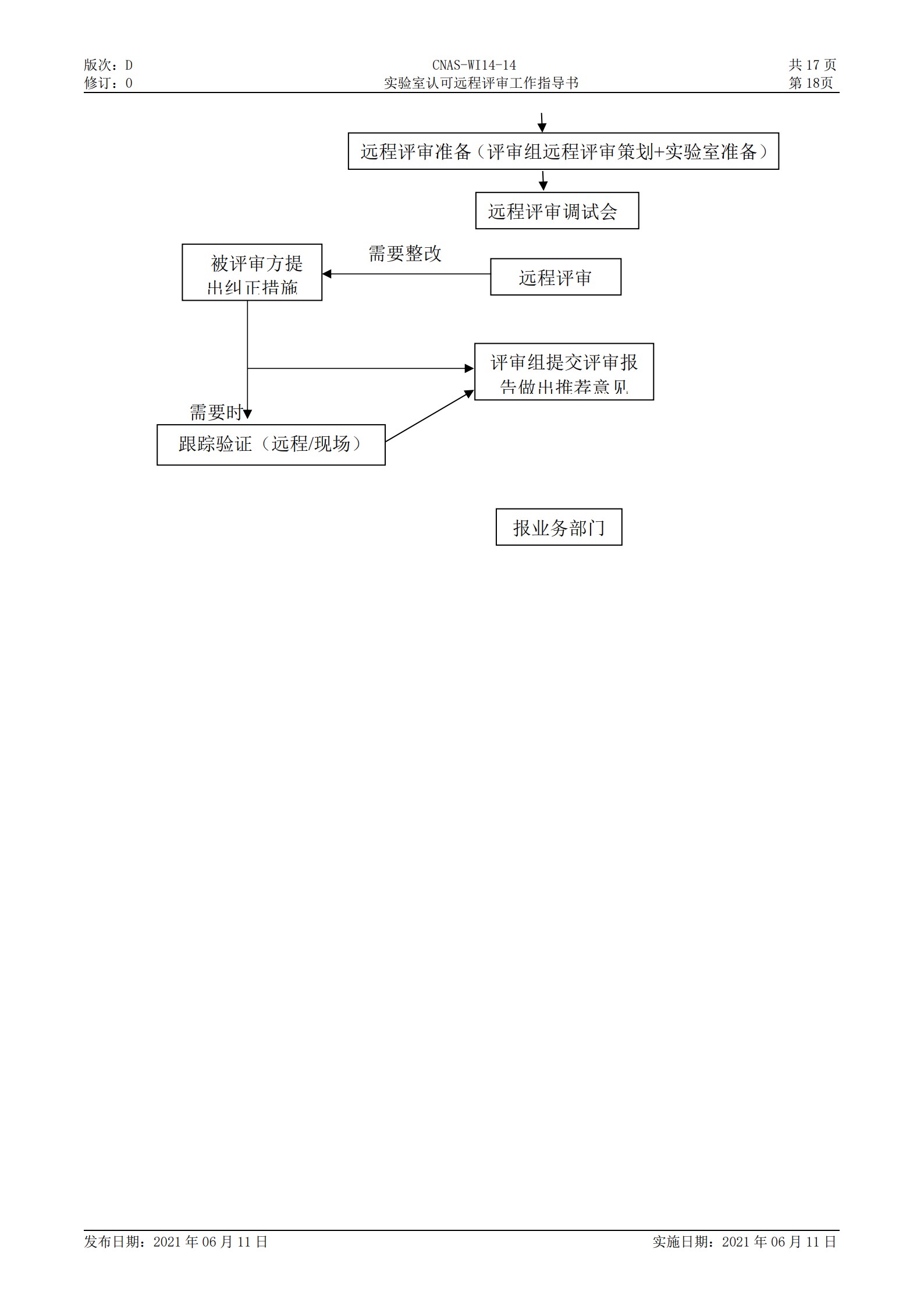 CNAS-WI14-14D0 實驗室認(rèn)可遠(yuǎn)程評審工作指導(dǎo)書_18.jpg